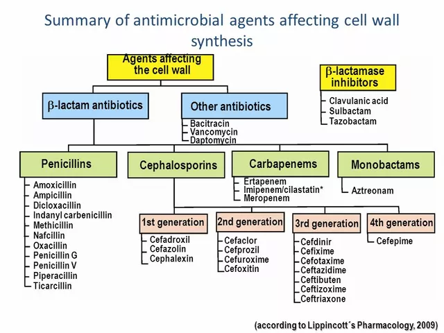 Cefuroxime vs. other antibiotics: A comparative analysis