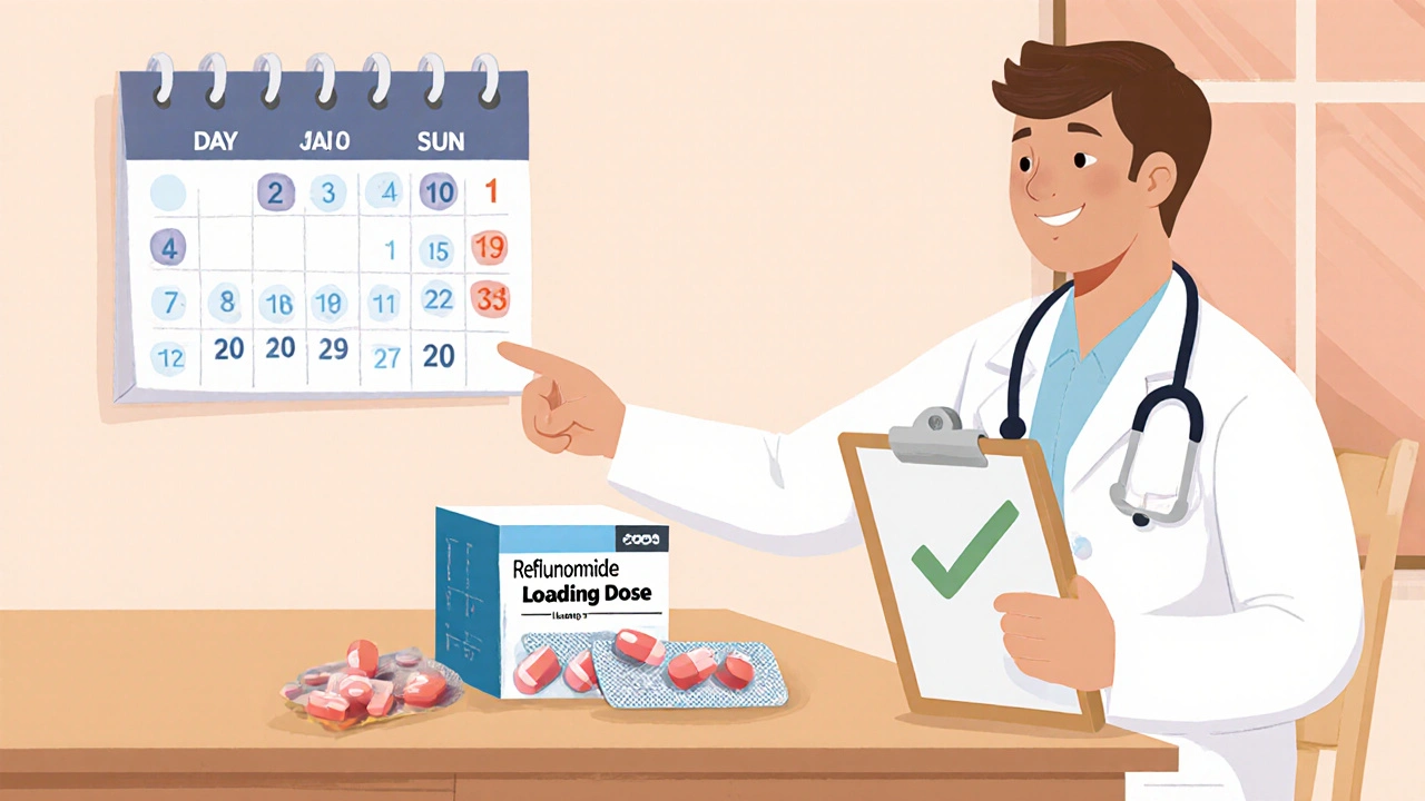 Leflunomide Dosage Guide: Find the Right Amount for Your Condition