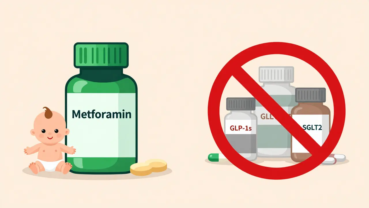 Illustration comparing safe and unsafe diabetes medications for pregnancy.